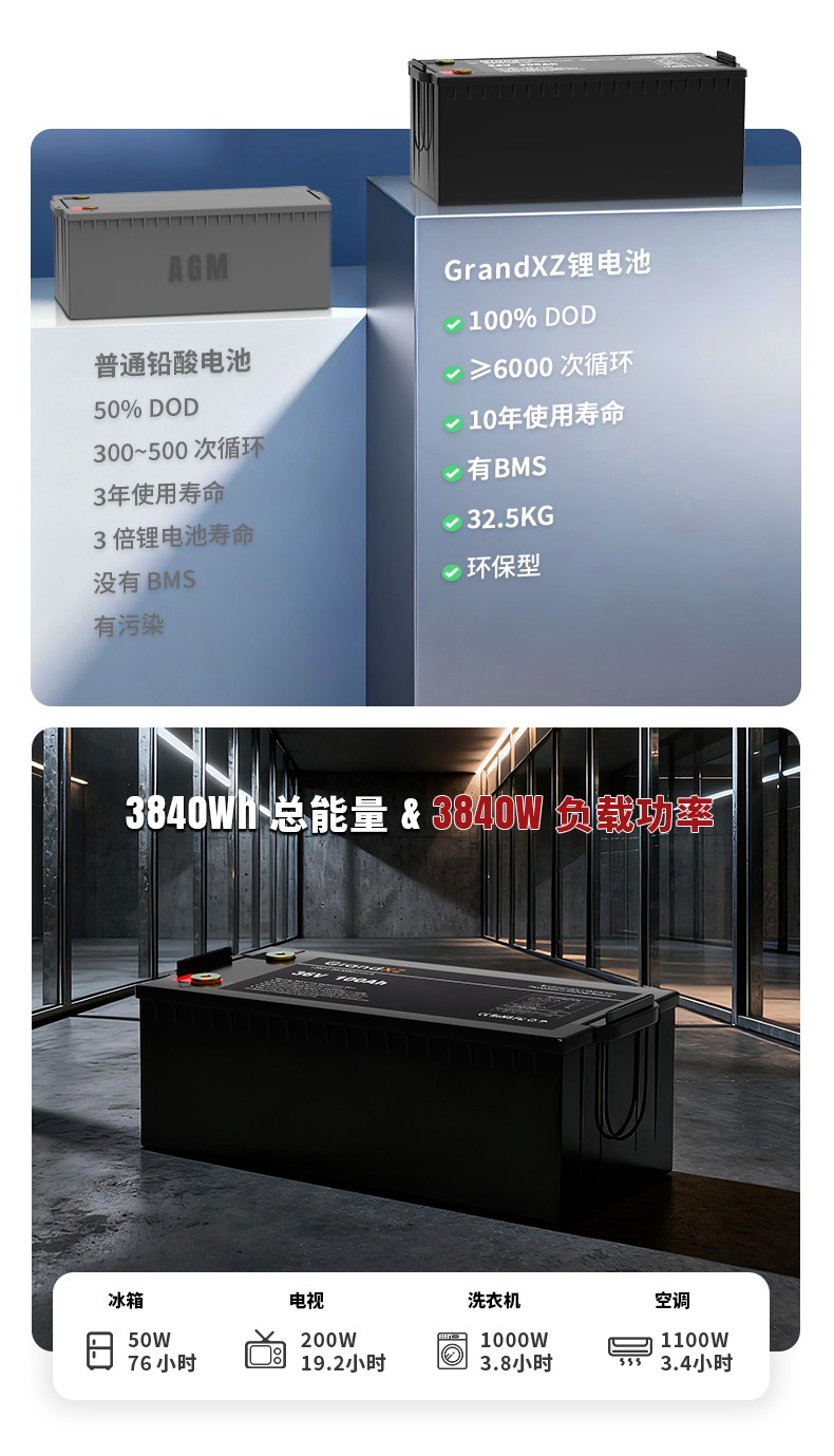 GrandXZ��չ��Դ36V100Ah ������﮵��