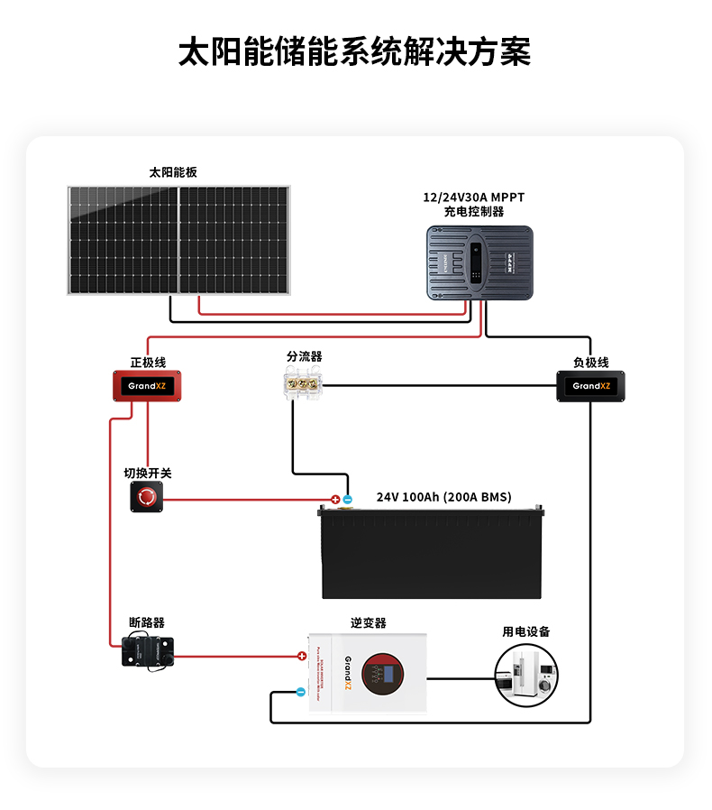 GrandXZ��չ��Դ24V100Ah ������﮵��