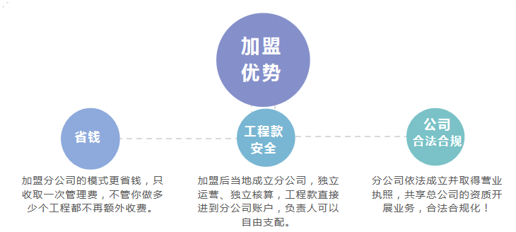 加盟優(yōu)勢(shì)1.png