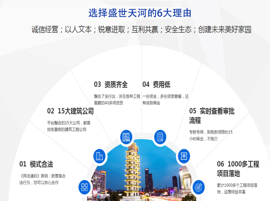 選擇盛世天河的6大理由.png