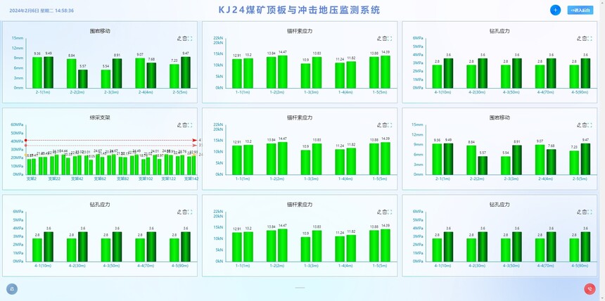 2.多监测量综合柱状图集成显示2.jpg