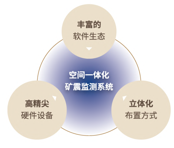 概述图.jpg