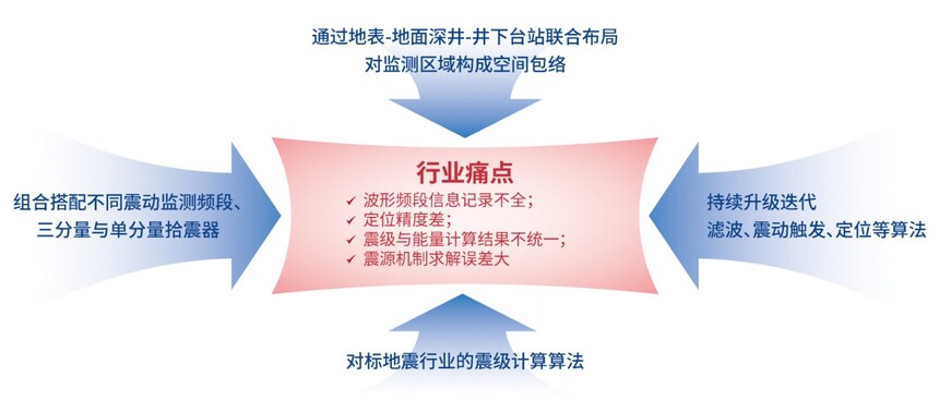 系统架构图2.jpg