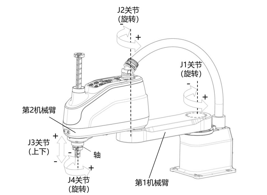 1765937401338418.jpg 海康機器人_水平多關節機器人(HSR3&HSR6系列)_硬件操作手冊_V1.0_20251103_29_17.jpg