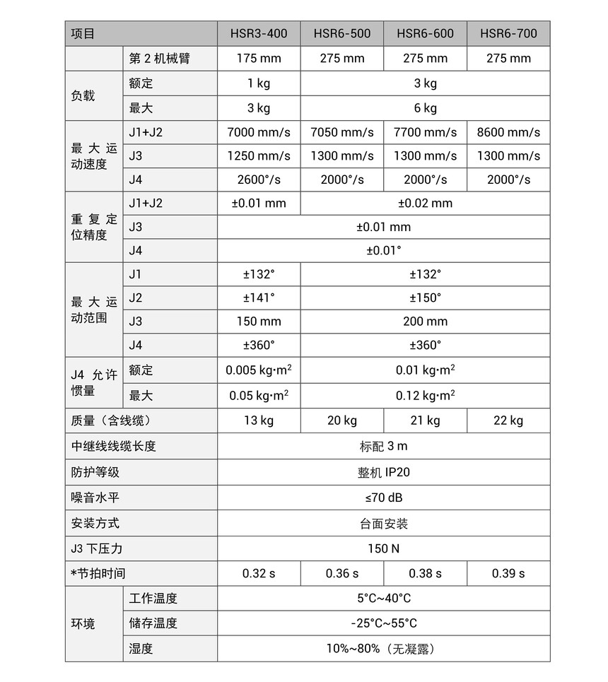 1765937774114909.jpg 海康機器人_水平多關節機器人(HSR3&HSR6系列)_硬件操作手冊_V1.0_20251103_29_21.jpg