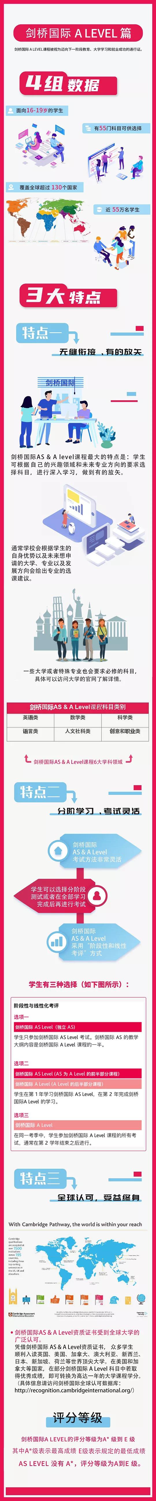 25һͼ˽⽣A-level γ(1).jpg