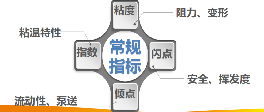 zhibiao.png