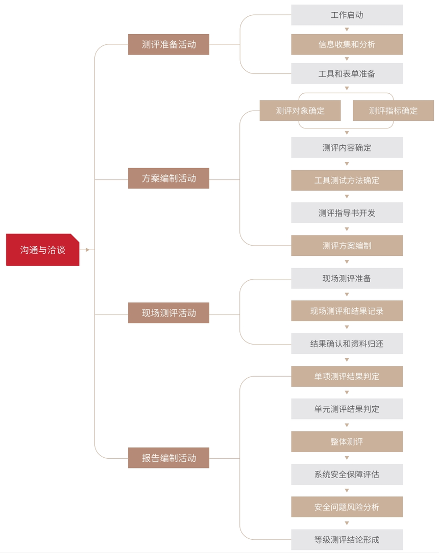 ����ʡ���ǹ�����ԃ�O�����޹�˾