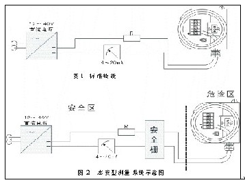 山东系列电容式液位变送器 济南系列电容式液位变送器01.png