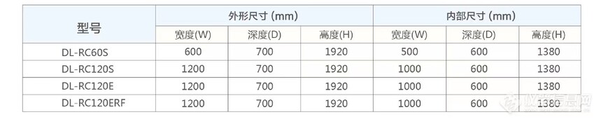1692852578717364.jpg 冷冻储药.jpg