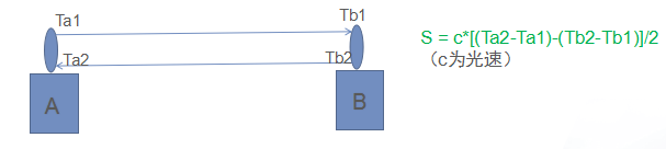 Ʒ-ͨţRCMͼƬ.png