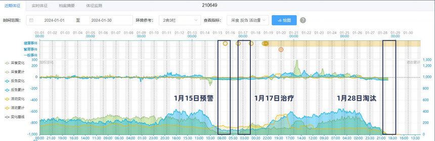 病历曲线.jpg