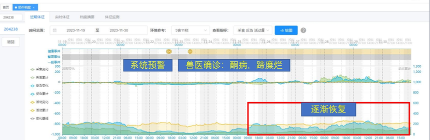 病历曲线.png