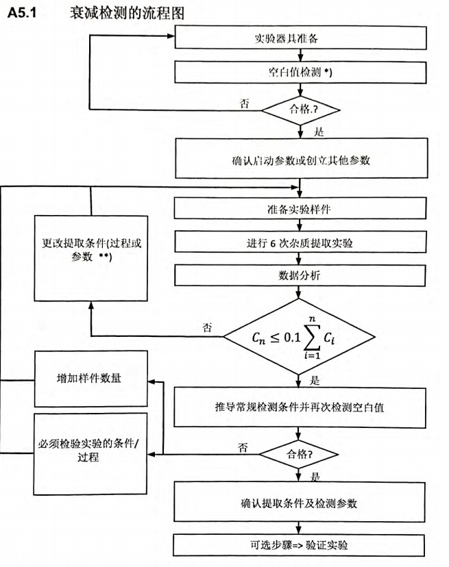 衰减检测流程图.png