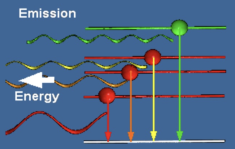 直讀光譜儀誤差