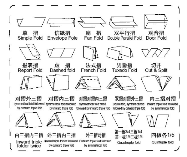 四折折纸样式.png