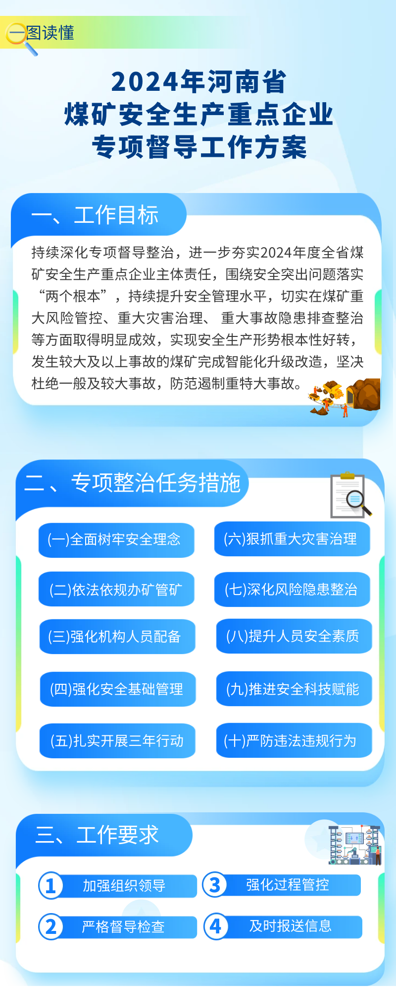 ʮ(xing)ʩ(xing)(do)úVȫ.png