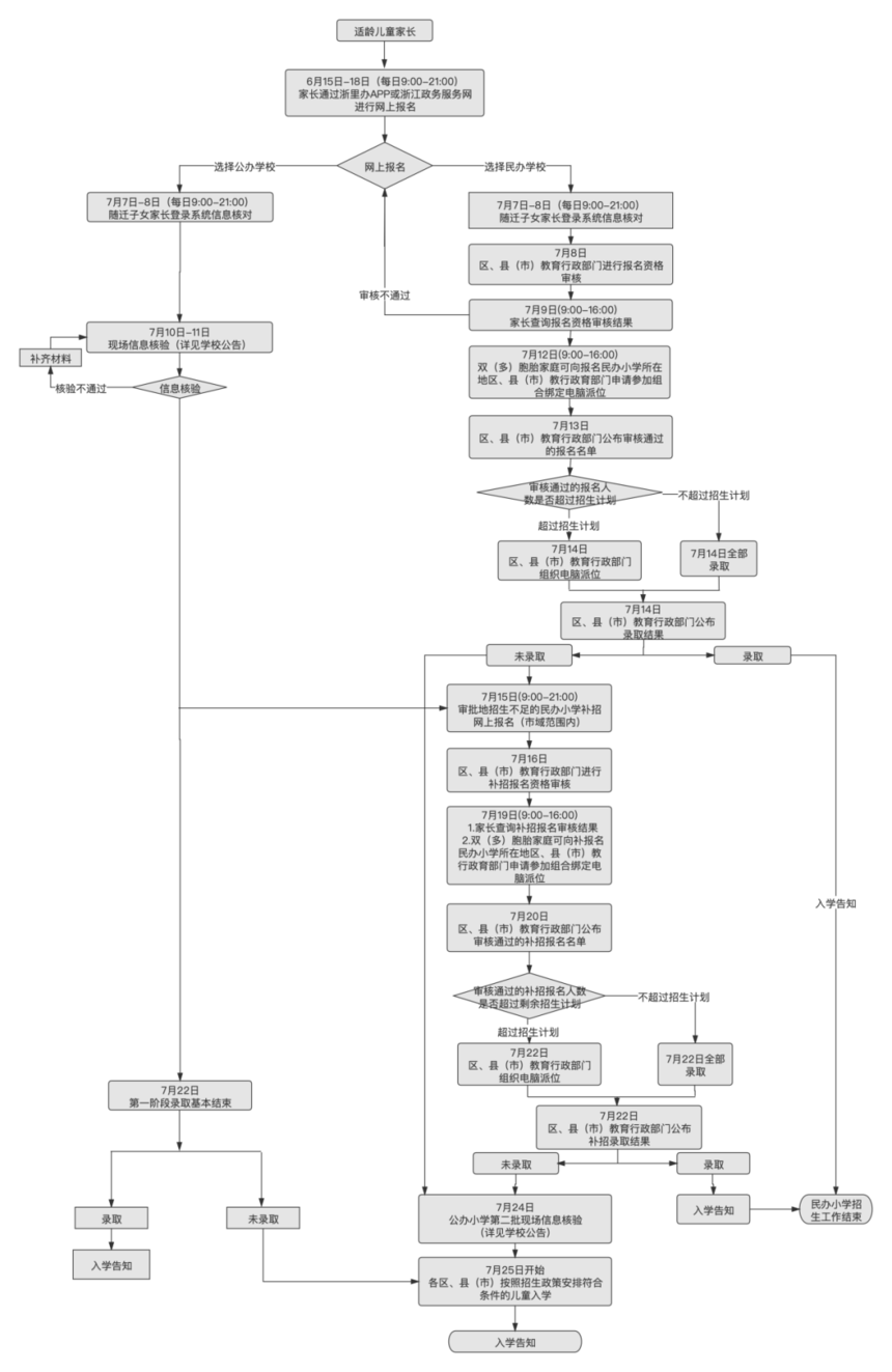 ��������С