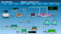 生活污水处理监控系统