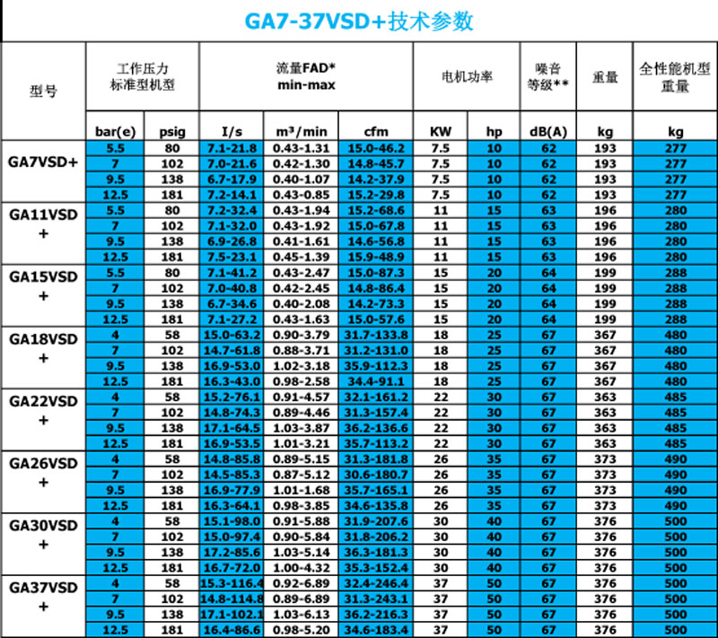 GA7-37VSD+g(sh).jpg