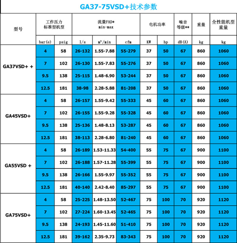 GA37-75VSD+g(sh).jpg