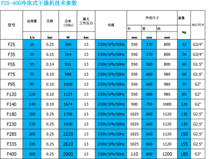 F25-400ʽC(j)g(sh)(sh).jpg