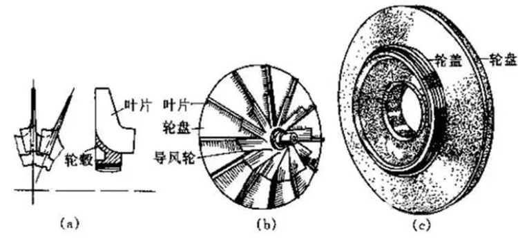 1665192455717803.jpg 叶轮.jpg