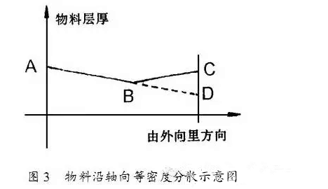 颗粒机环模与压辊非正常磨损分析及解决办法3.png