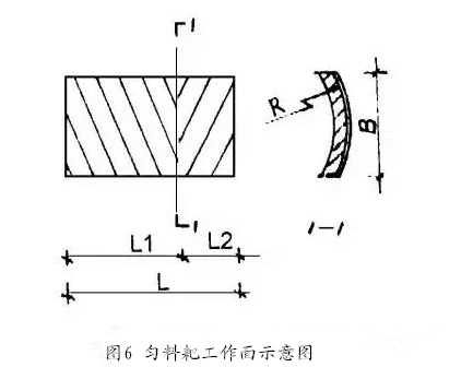 颗粒机环模与压辊非正常磨损分析及解决办法5.png