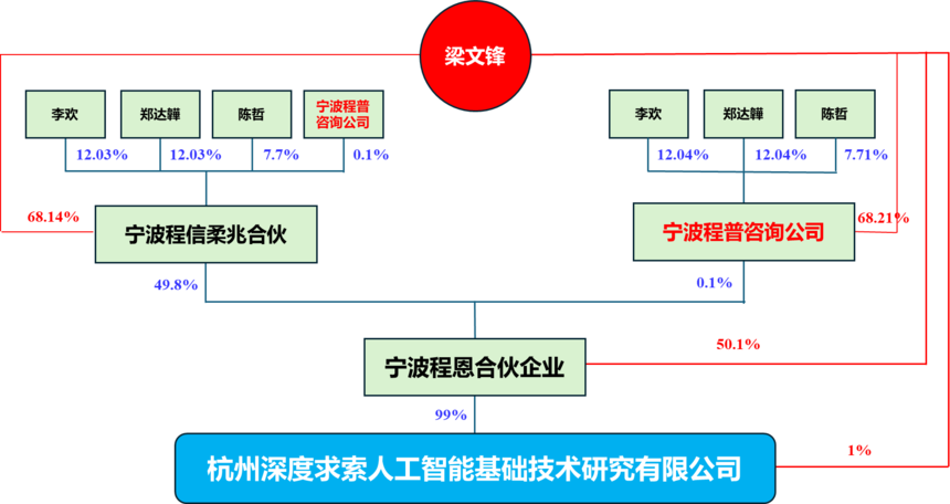 1739927101706561.png wps_doc_0.png