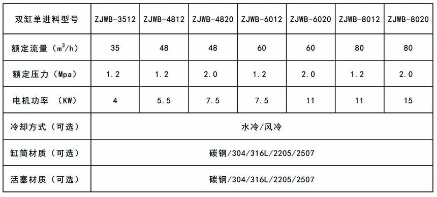 1762484332449562.jpg 6双缸单进料1.jpg