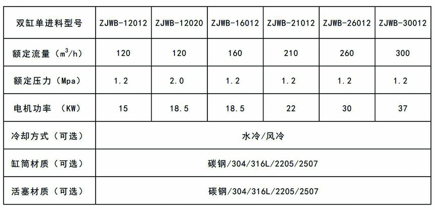 1762484349567619.jpg 6双缸单进料2.jpg