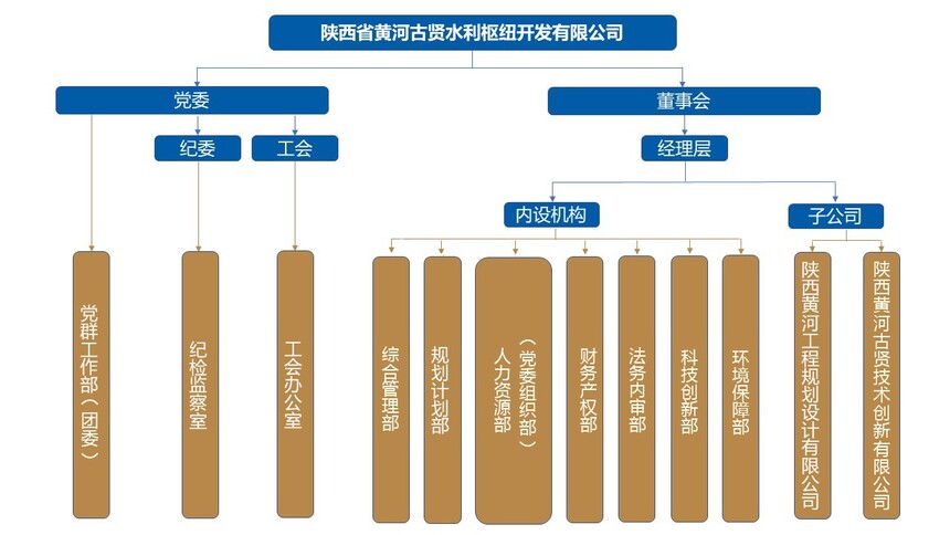 古贤水利组织机构.jpg