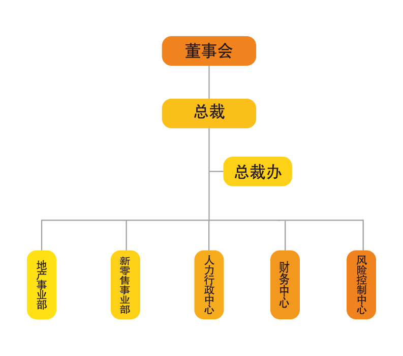 22-07公司架构.jpg