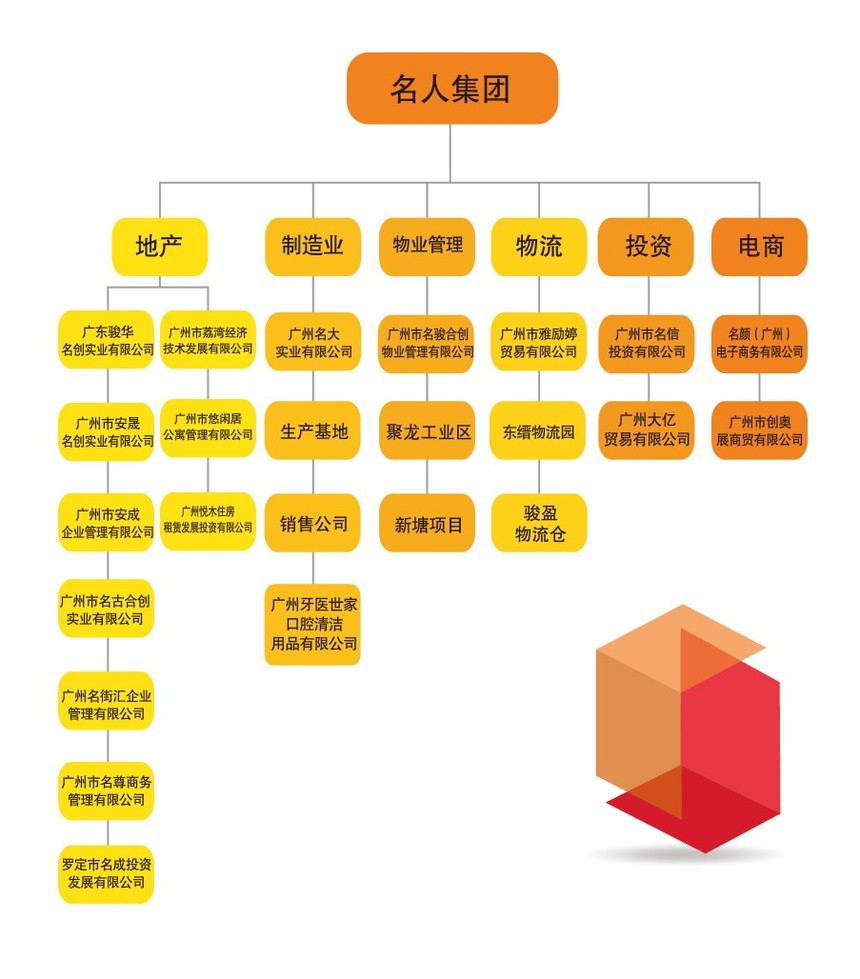 22-07业务板块.jpg