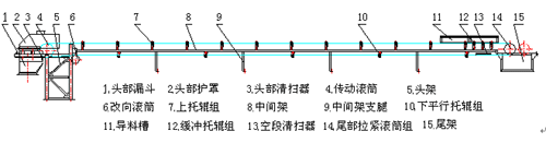 D75型带式输送机结构图.bmp