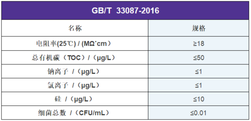 GBT33087-2016.png