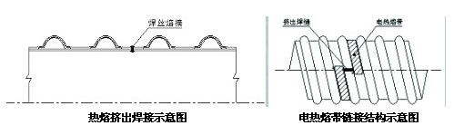 钢带增强聚乙烯（PE）螺旋波纹管7.jpg