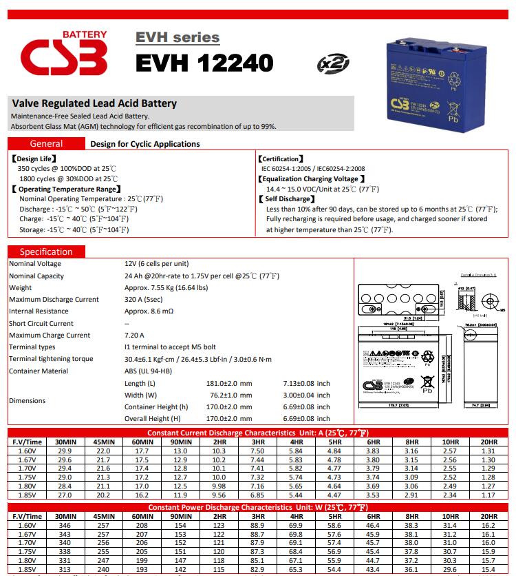 1656475173958272.jpg EVH12240参数新.jpg
