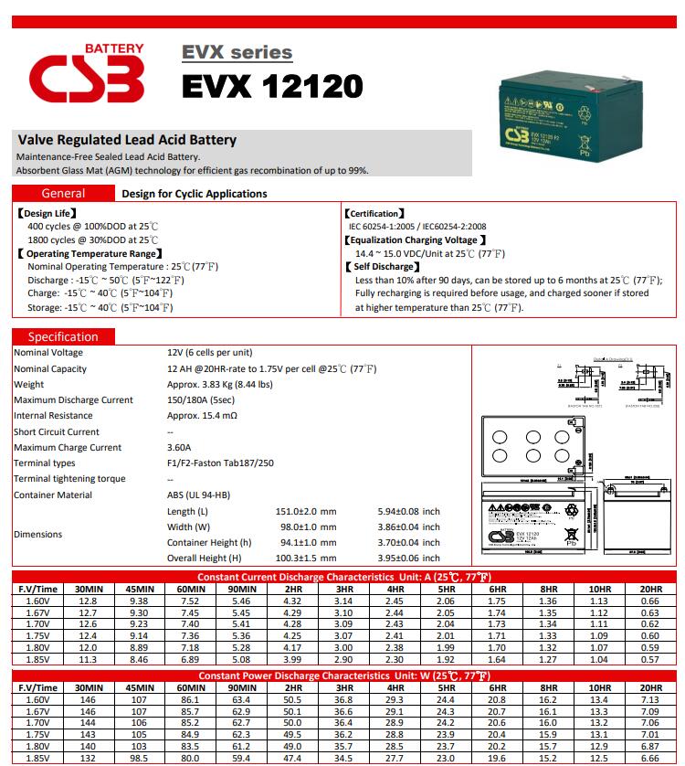 1656476841951386.jpg EVX12120参数新.jpg