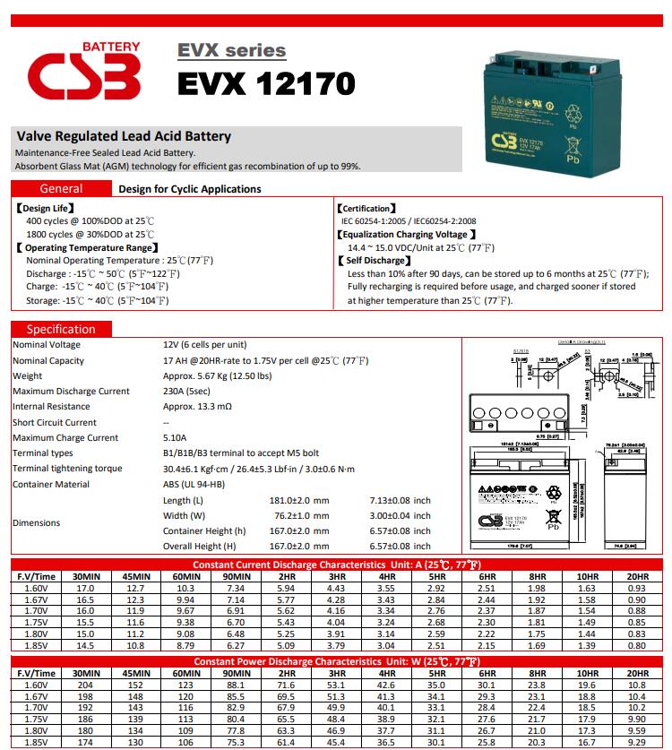 1656477073618978.jpg EVX12170参数新.jpg