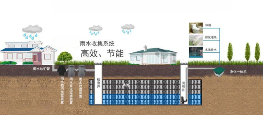 ��ˮ�ռ�ϵ�y(t��ng)