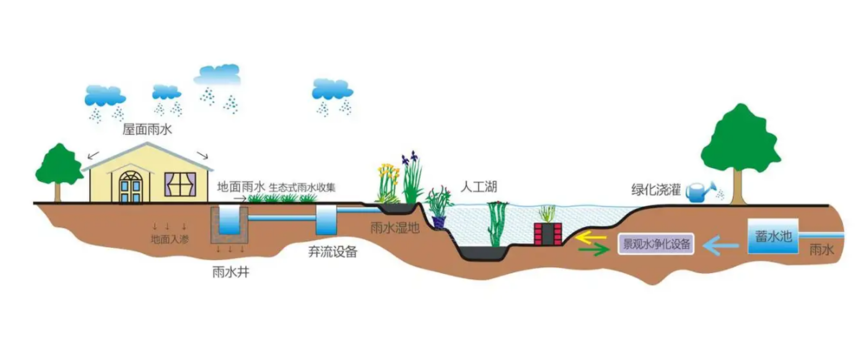 PPģ�K��ˮ�ռ�ϵ�y(t��ng)