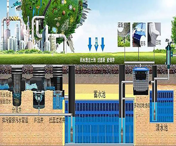 ������ˮ�ռ�����ϵ�y(t��ng)