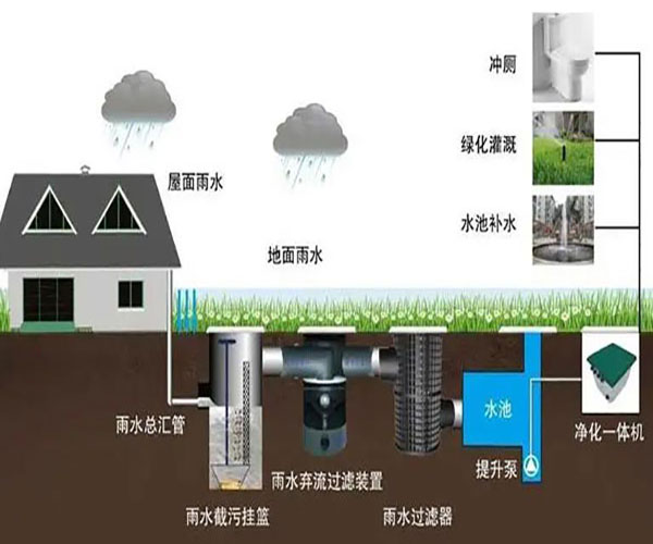 ������ˮ�ռ�����ϵ�y(t��ng)