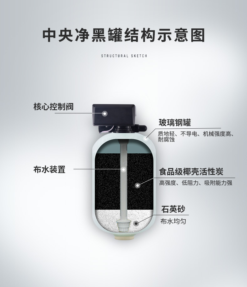 潤萊凈水