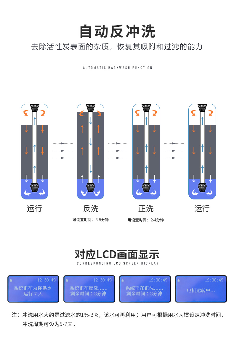 潤萊凈水