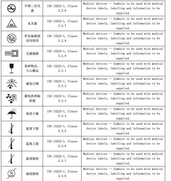 医疗器械说明书中常用符号