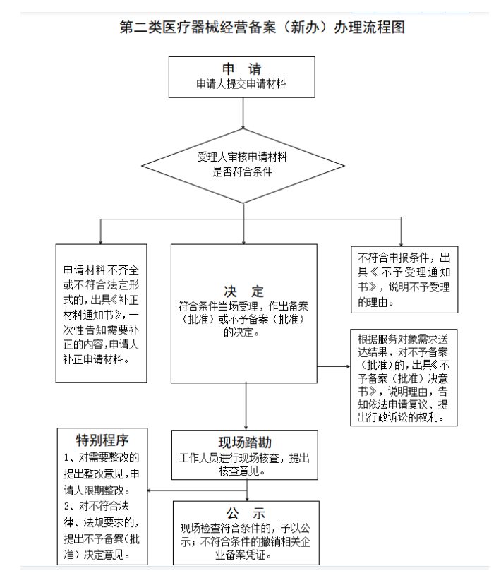 济宁二类医疗器械备案代办,济宁医疗器械许可证代办