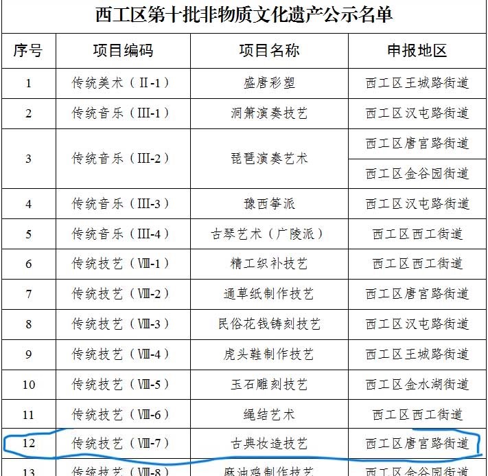 时尚魅影学校的古典妆造技艺